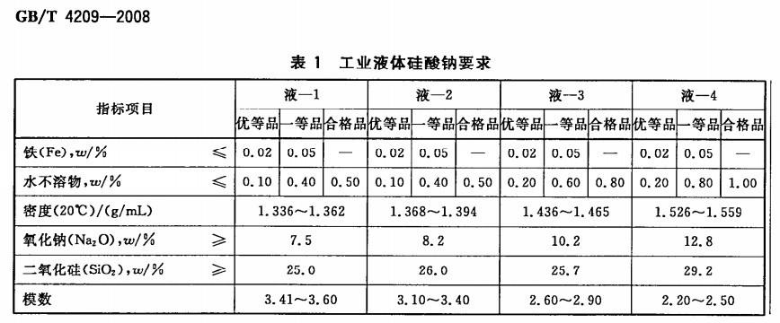 水玻璃模數(shù)