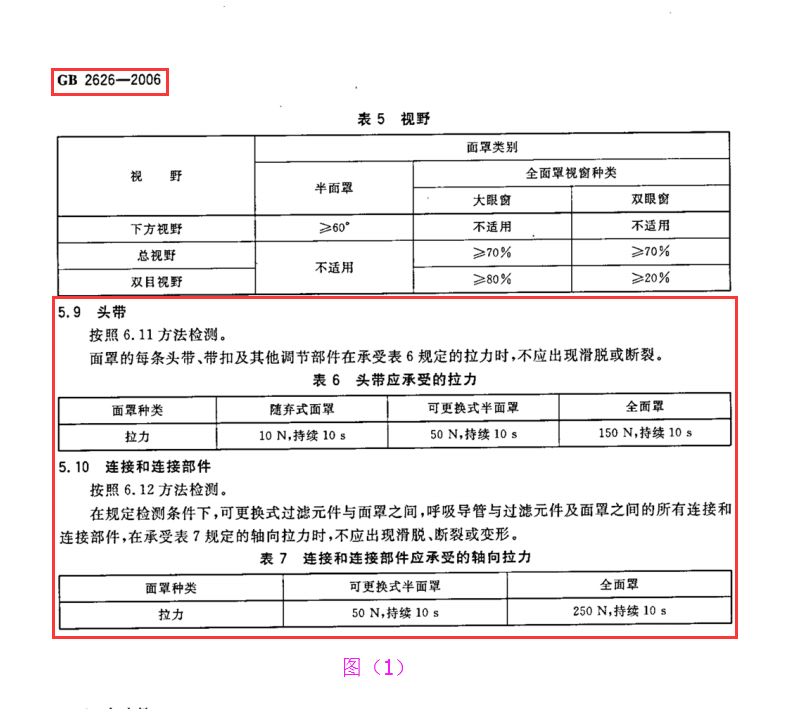 口罩拉力試驗測試標準